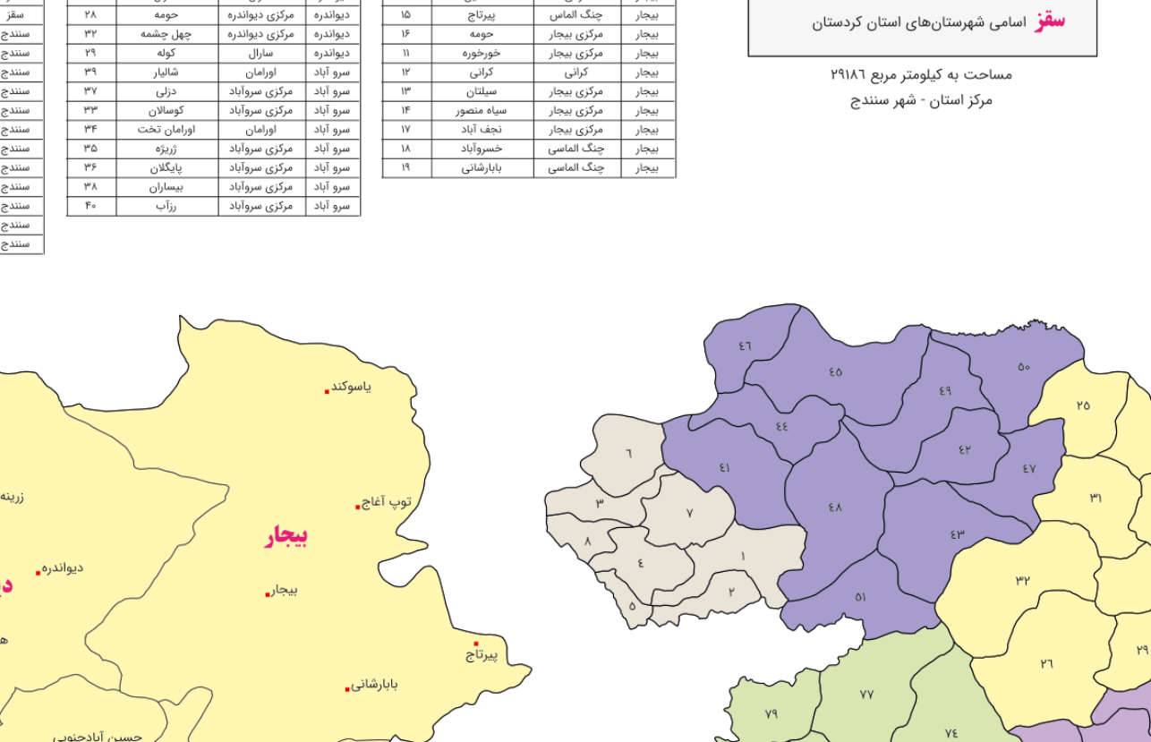 تقسیمات سیاسی کردستان