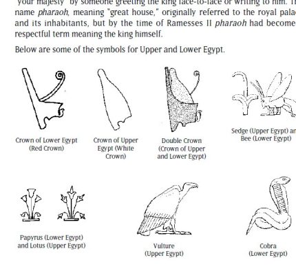 Art of Ancient Egypt_ A Resource for Educators