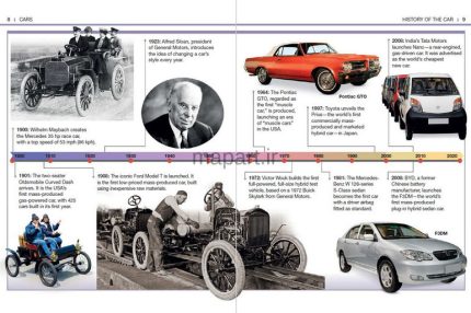 CARS-FACTS AT YOUR FINGERTIPS