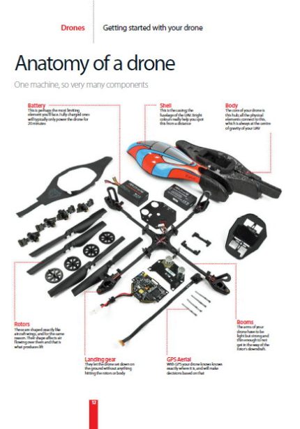 Drones The Complete Manual. The essential handbook for drone enthusiasts-mapart.ir