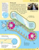 How Things Work Encyclopedia