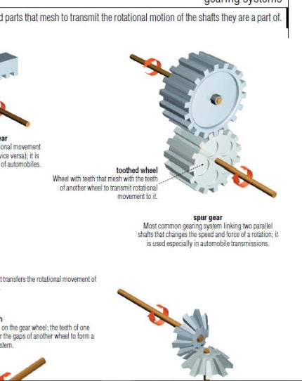 The Visual Dictionary of Science & Energy