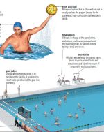 The visual dictionary of sports & games