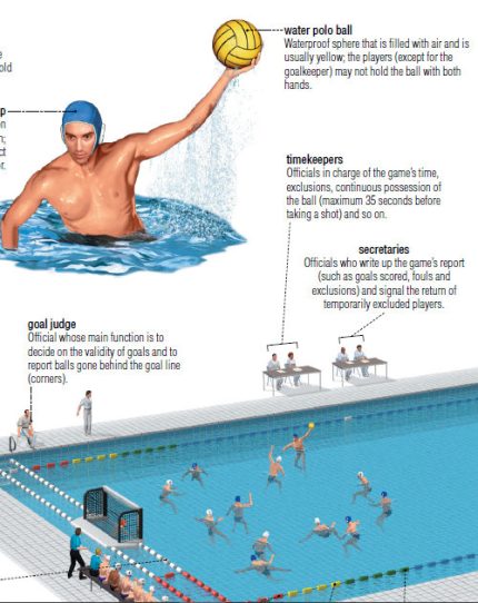 The visual dictionary of sports & games