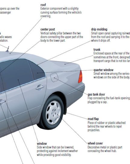 The visual dictionary of transportation
