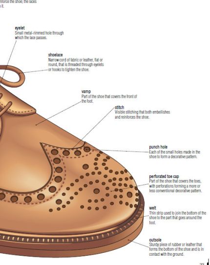 the visual dictionary of clothing & adornment