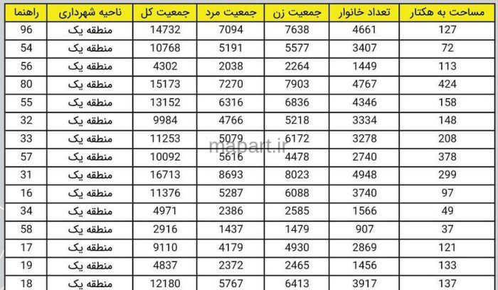 اطلاعات آماری محلات شهر شیراز