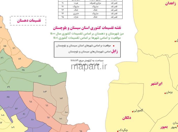 تقسیمات سیستان و بلوچستان