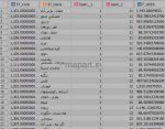 جدول توصیفی آبخوان