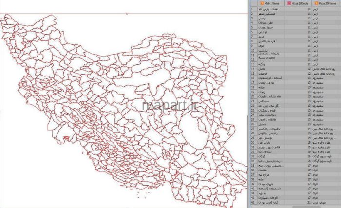 جدول توصیفی حوزه آبریز ایران