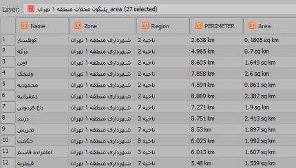 جدول توصیفی فایل محلات منطقه ۱ تهران