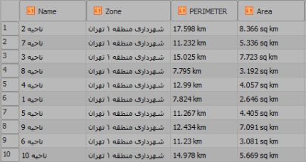 جدول توصیفی فایل نواحی منطقه ۱ تهران