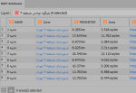 جدول توصیفی نواحی شهرداری منطقه ۴ تهران